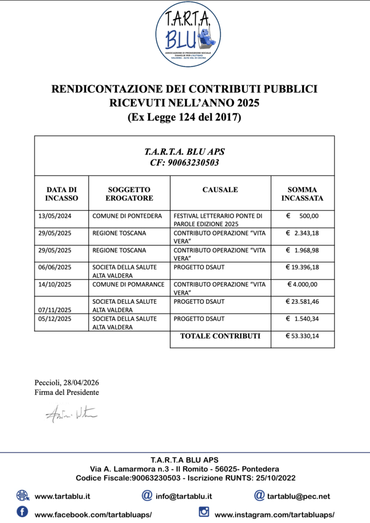 RENDICONTAZIONE CONTRIBUTI PUBBLICI 2025 RICEVUTA DA TARTA BLU APS